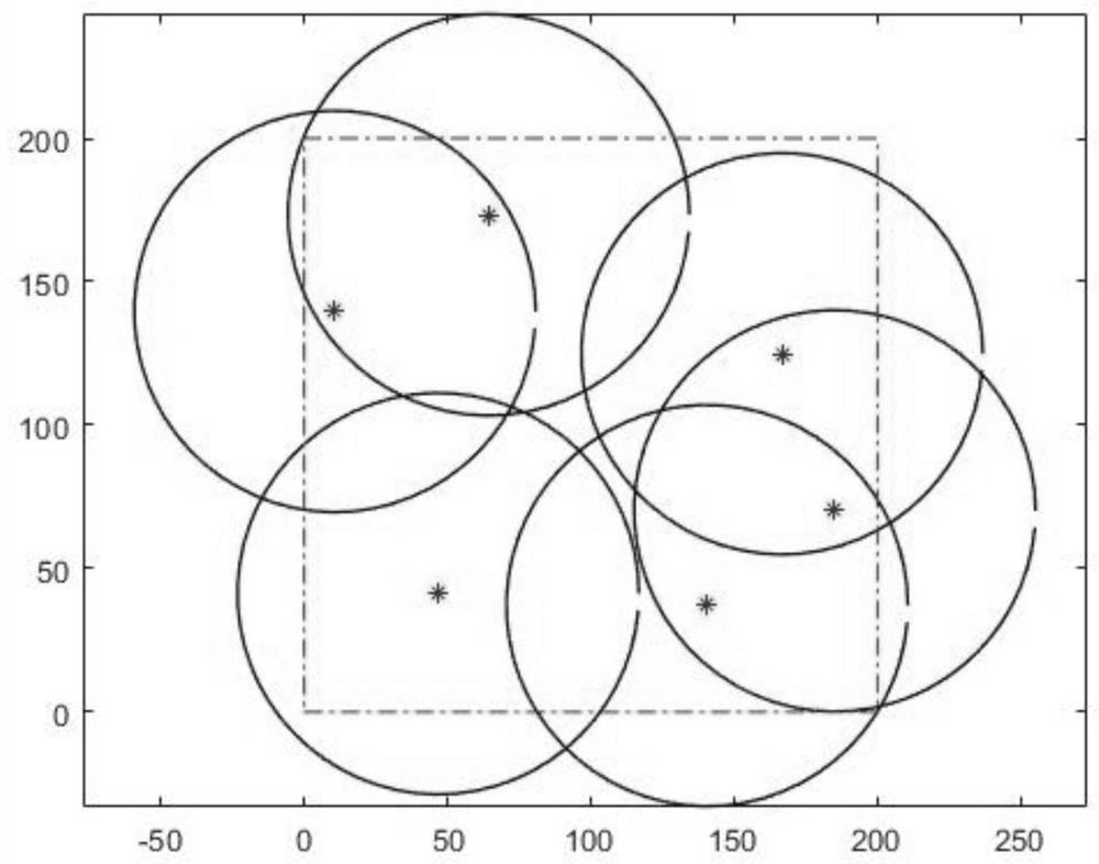 A route planning method for multi-UAV cooperative area surveillance