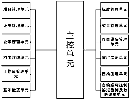 Agricultural machinery test identification management information system