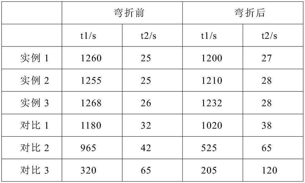 A kind of graphene material for hot compress material and preparation method thereof