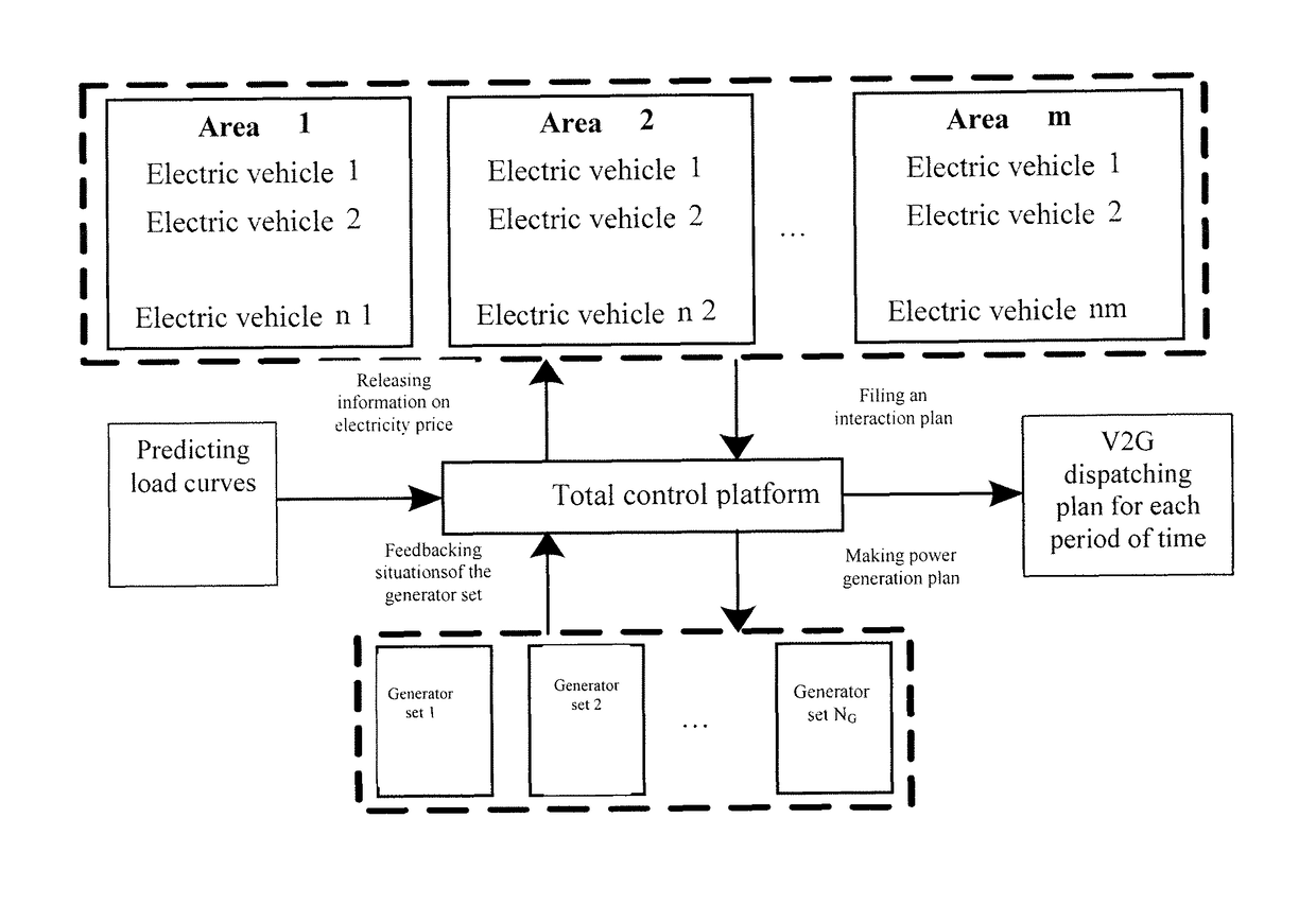 System and method for controlling charging and discharging of electric vehicle
