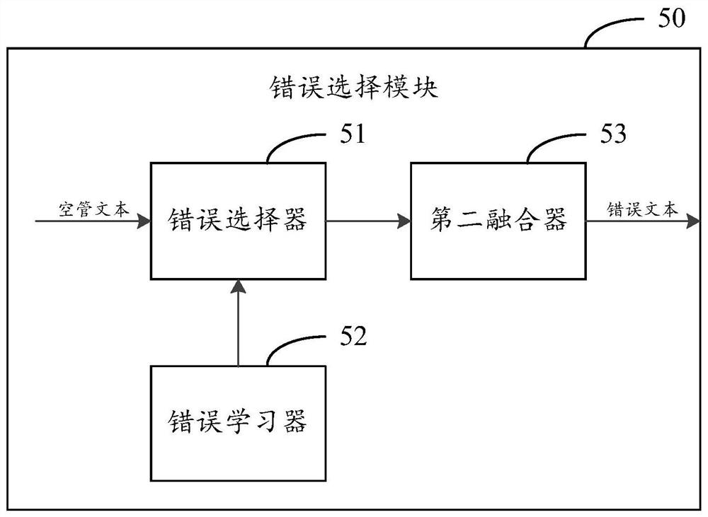 Air Traffic Control Automatic Command System