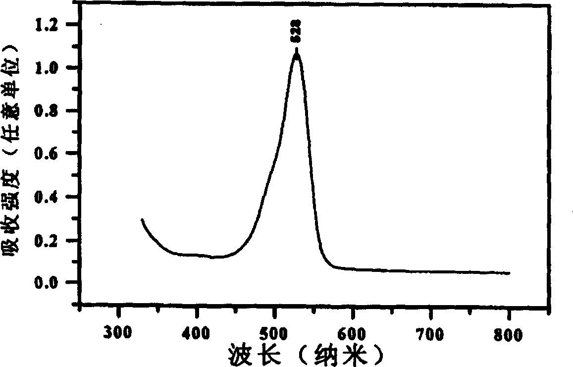 Photopolymer holographic recording material sesitive to green light and its preparation method