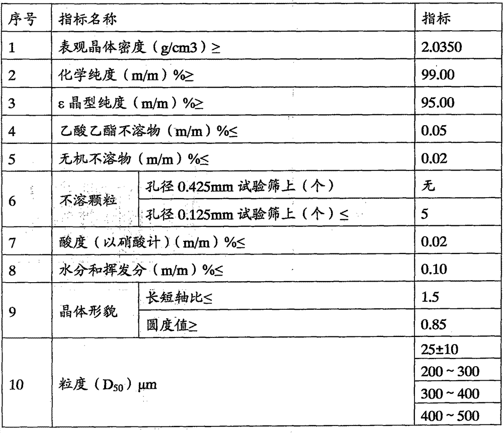 A kind of preparation method of characteristic hexanitrohexaazaisowurtzitane