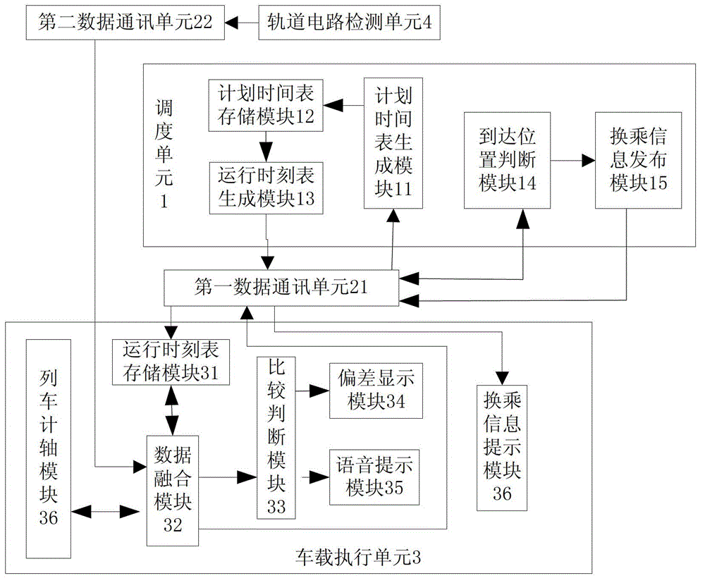 System and method for prompting transferring information in car when high-speed railway train arrives at station