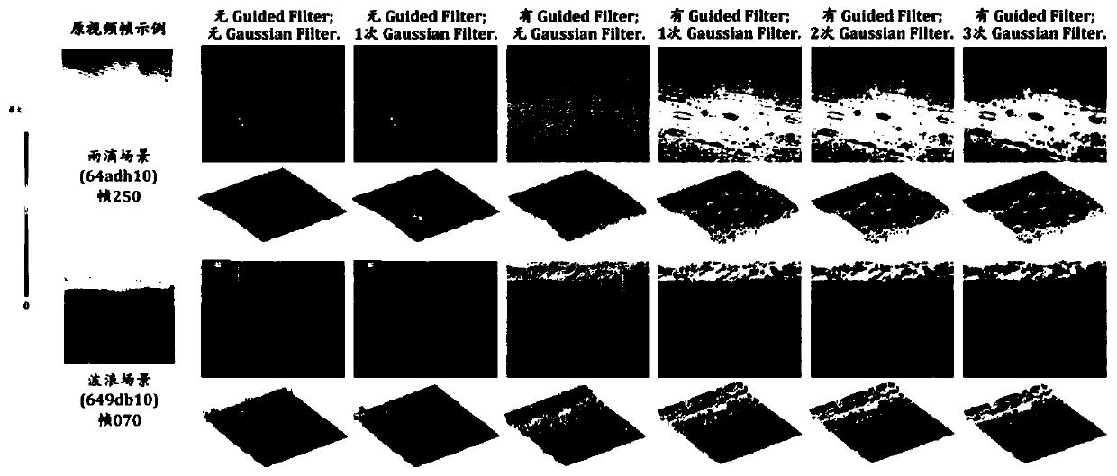 Space-time vectorization method for fluid surface based on three-variable biharmonic B spline