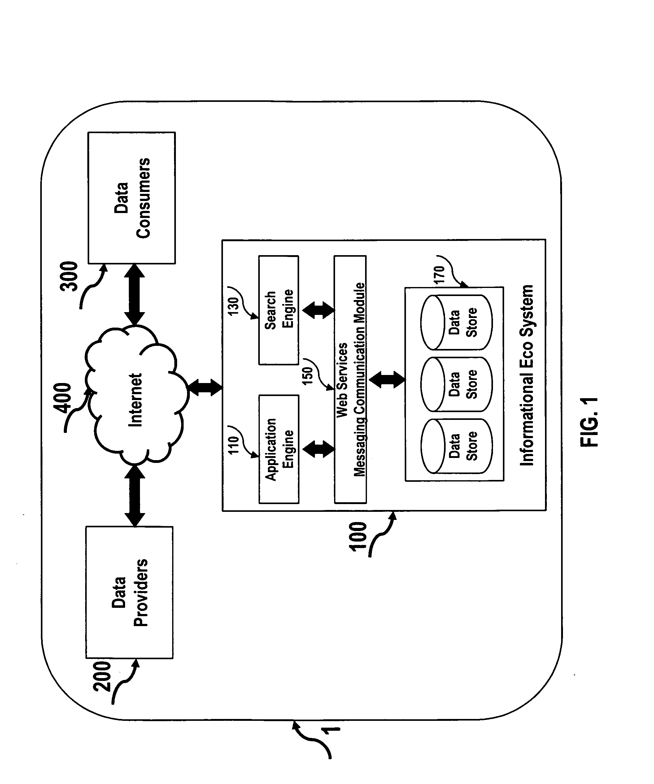 Internet eco system for transacting information and transactional data for compensation