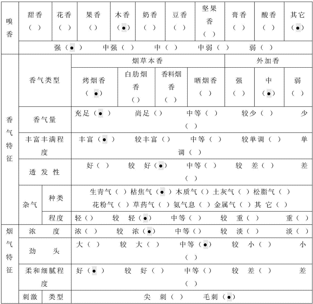 A kind of agarwood essence used for agarwood cigarette mouth glue and its preparation method and application