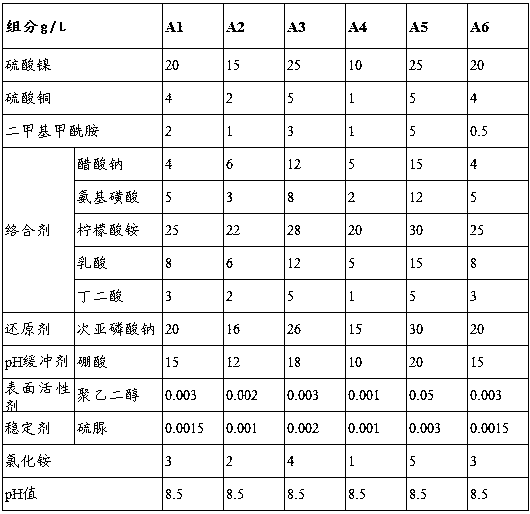 A kind of electroless plating liquid, preparation method and a kind of nonmetallic electroless plating method