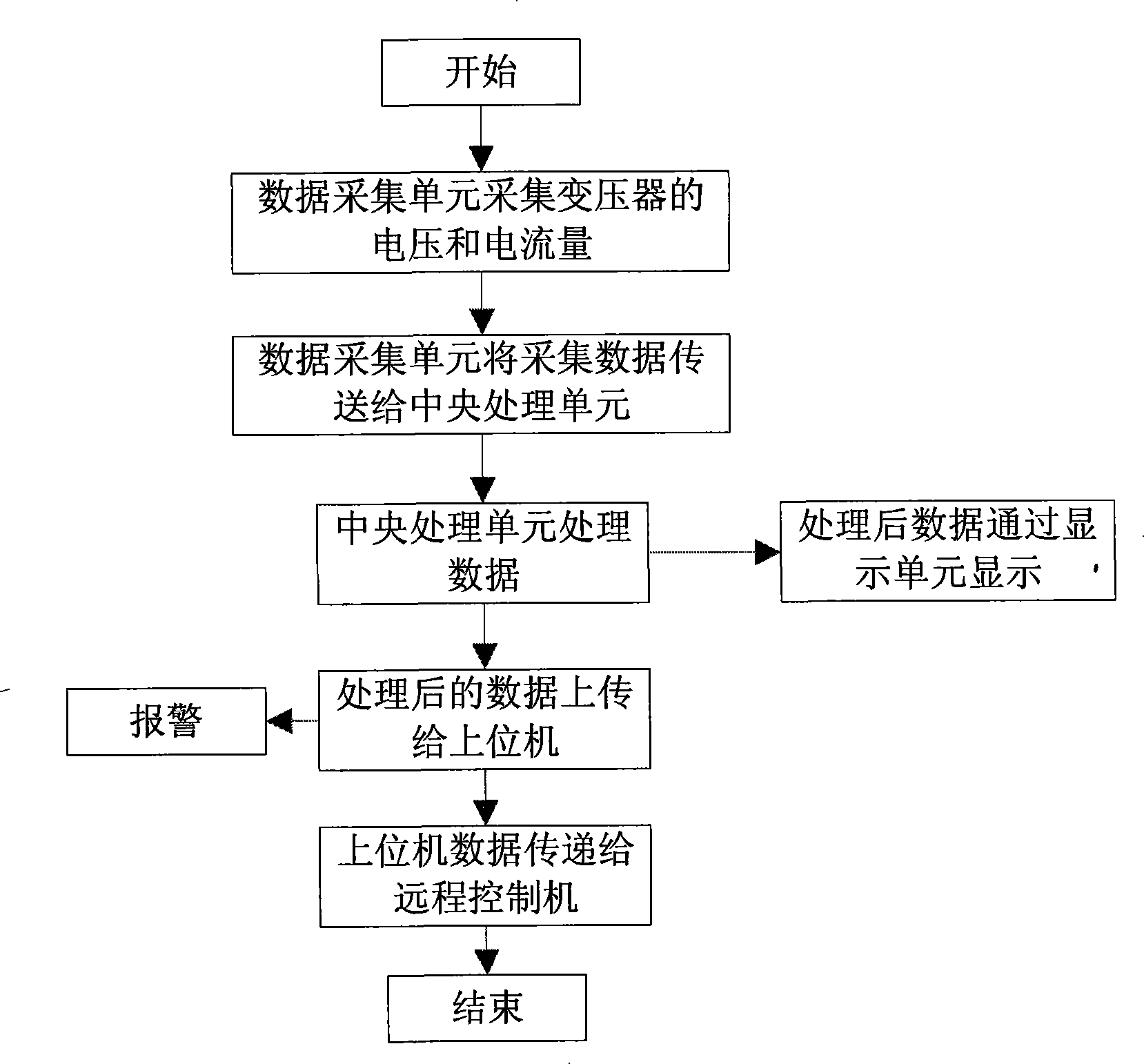 Electric power transformer windings parameter on-line real-time identification device and method