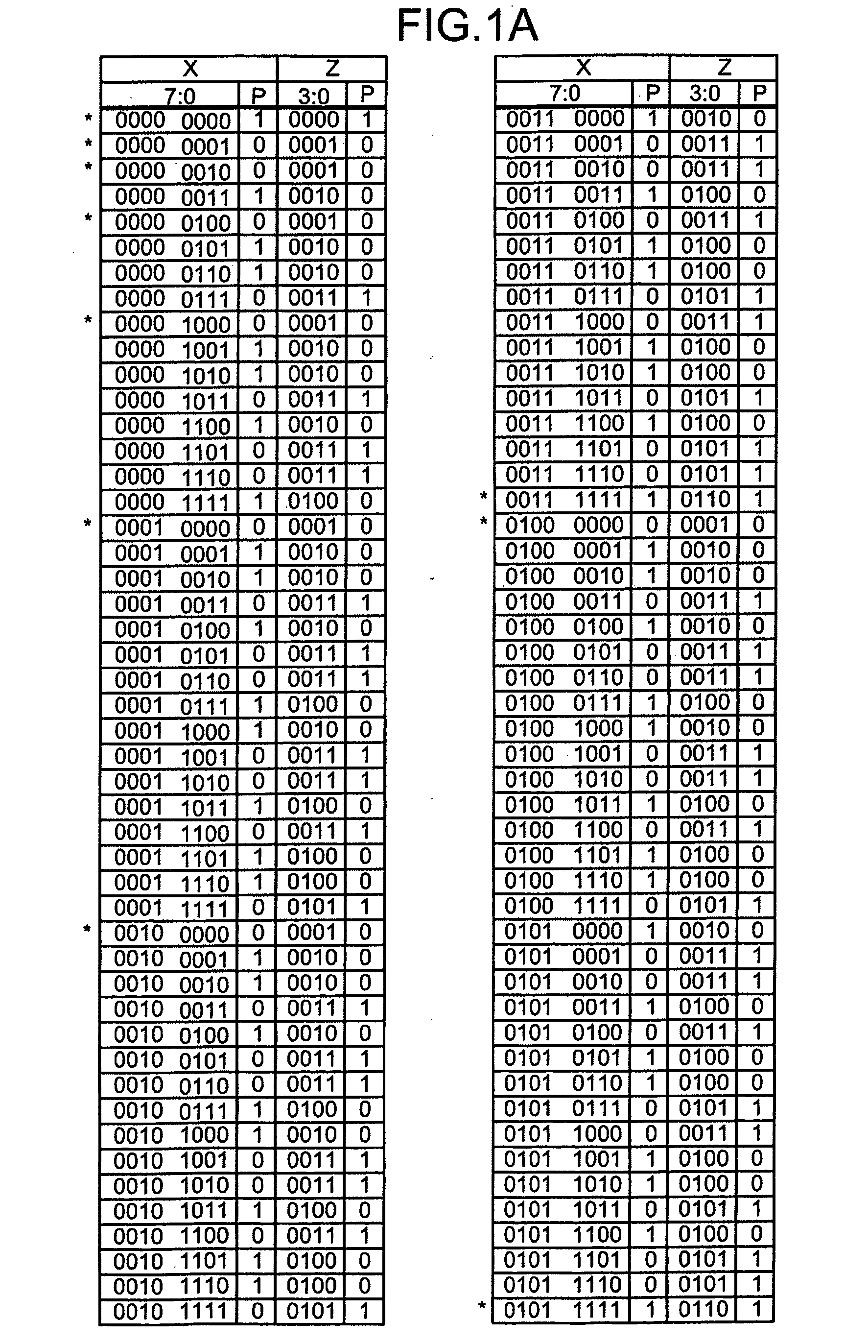 Parity generation circuit, counter circuit, and counting method