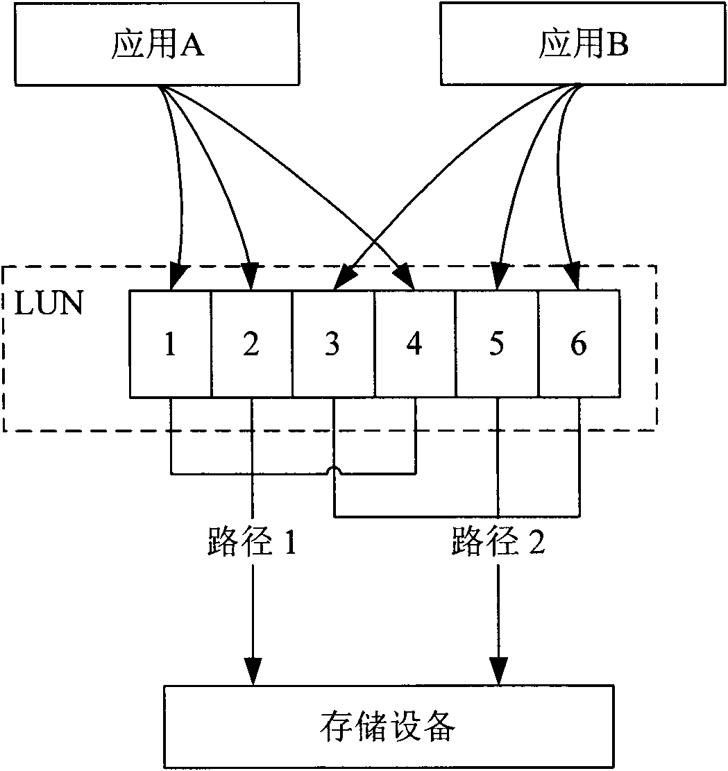 Method and device for realizing load balancing