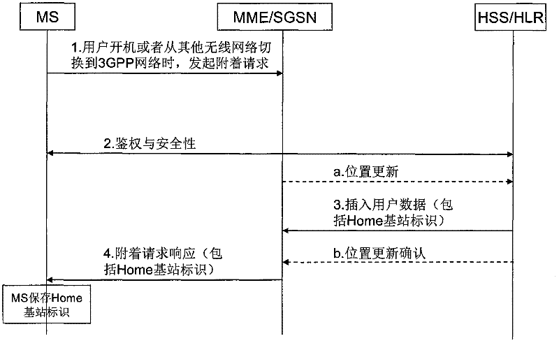 Method, device and system for managing access authority of home base station of user terminal