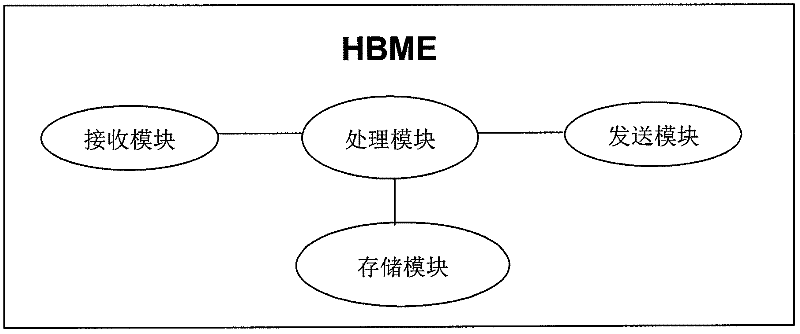 Method, device and system for managing access authority of home base station of user terminal