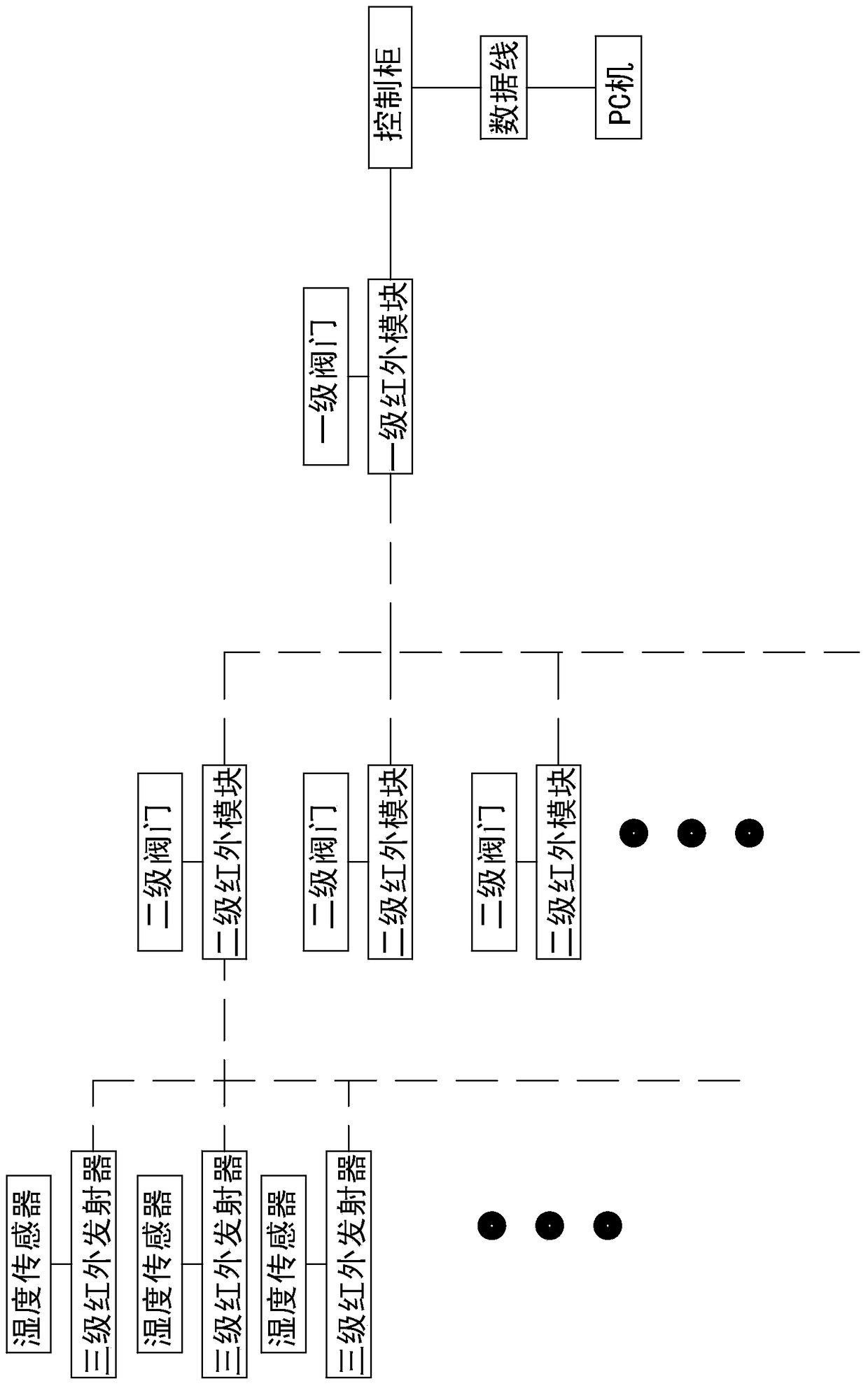 A control method of drip irrigation system in saline-alkali land