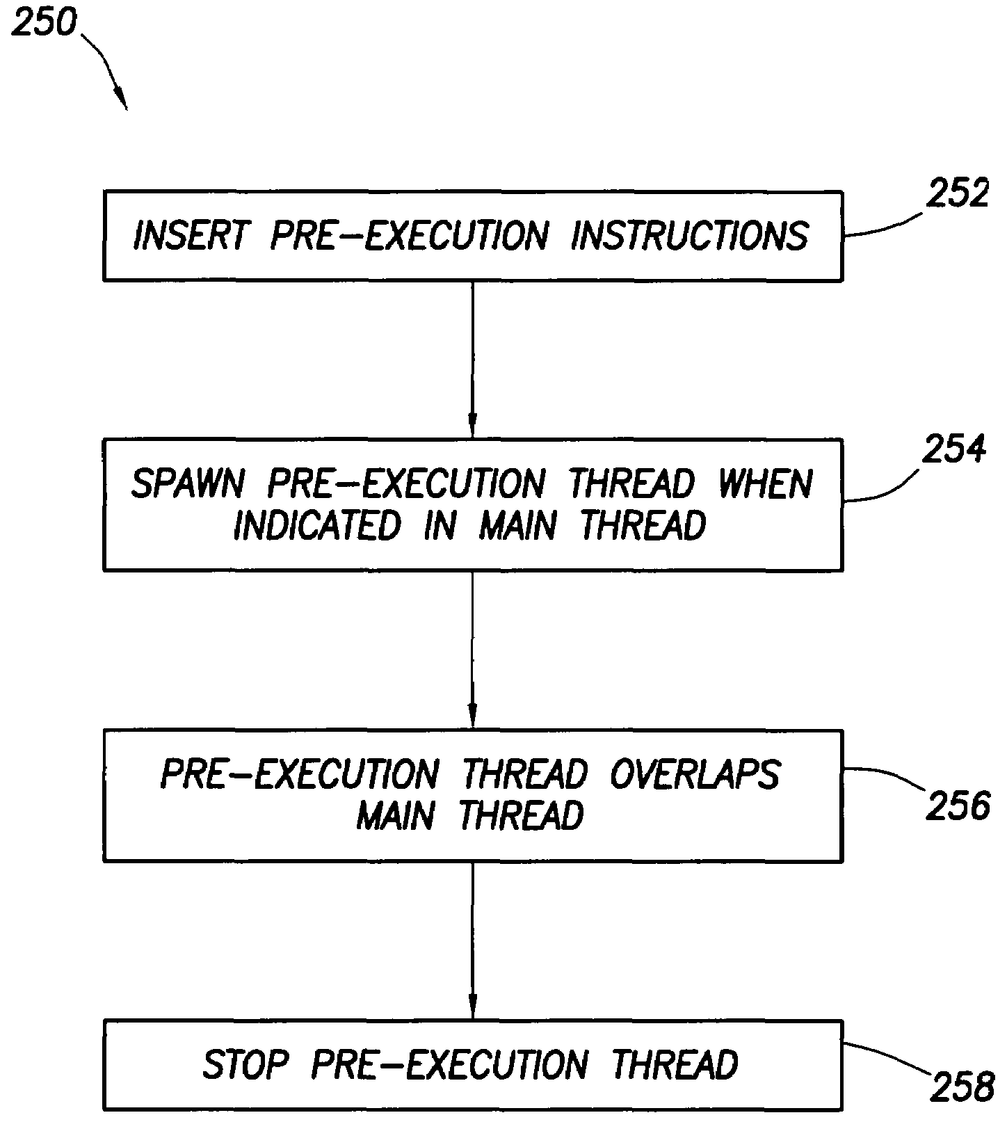 Software controlled pre-execution in a multithreaded processor