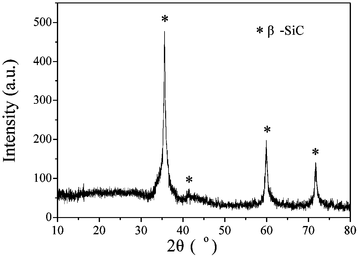 Multi-layer macropore-mesopore-micropore polymer-derived ceramic adsorption material and preparation method thereof