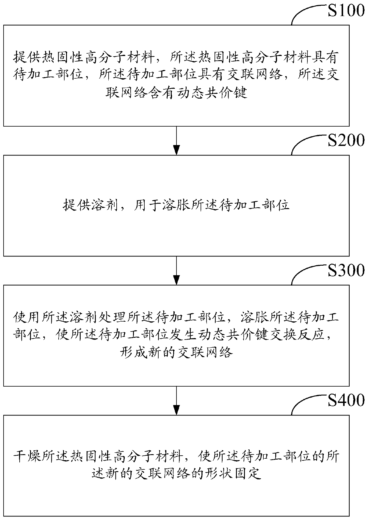 Thermoset polymer processing, healing and welding methods