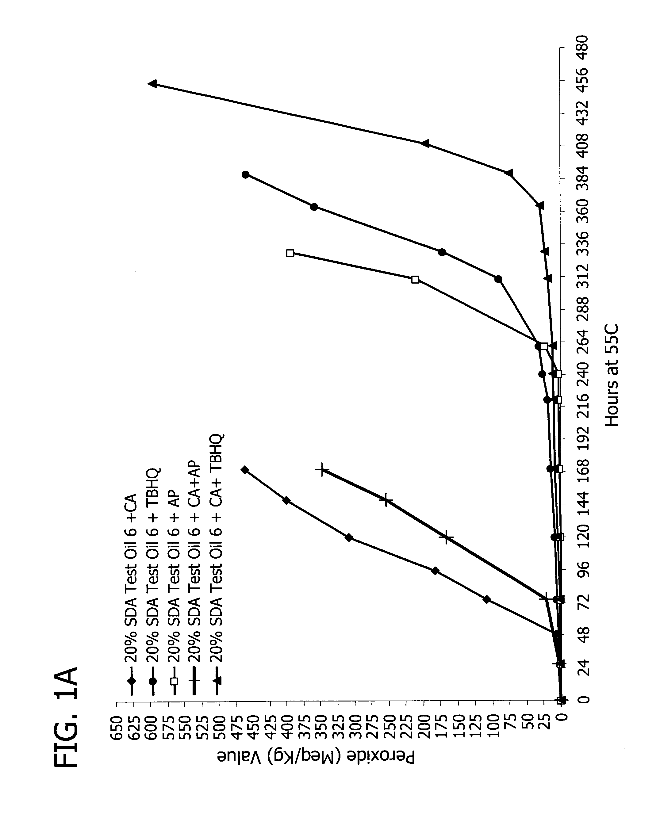High PUFA oil compositions