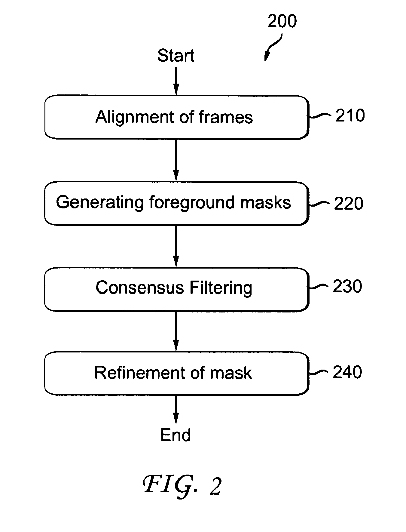 Method and apparatus for video object segmentation