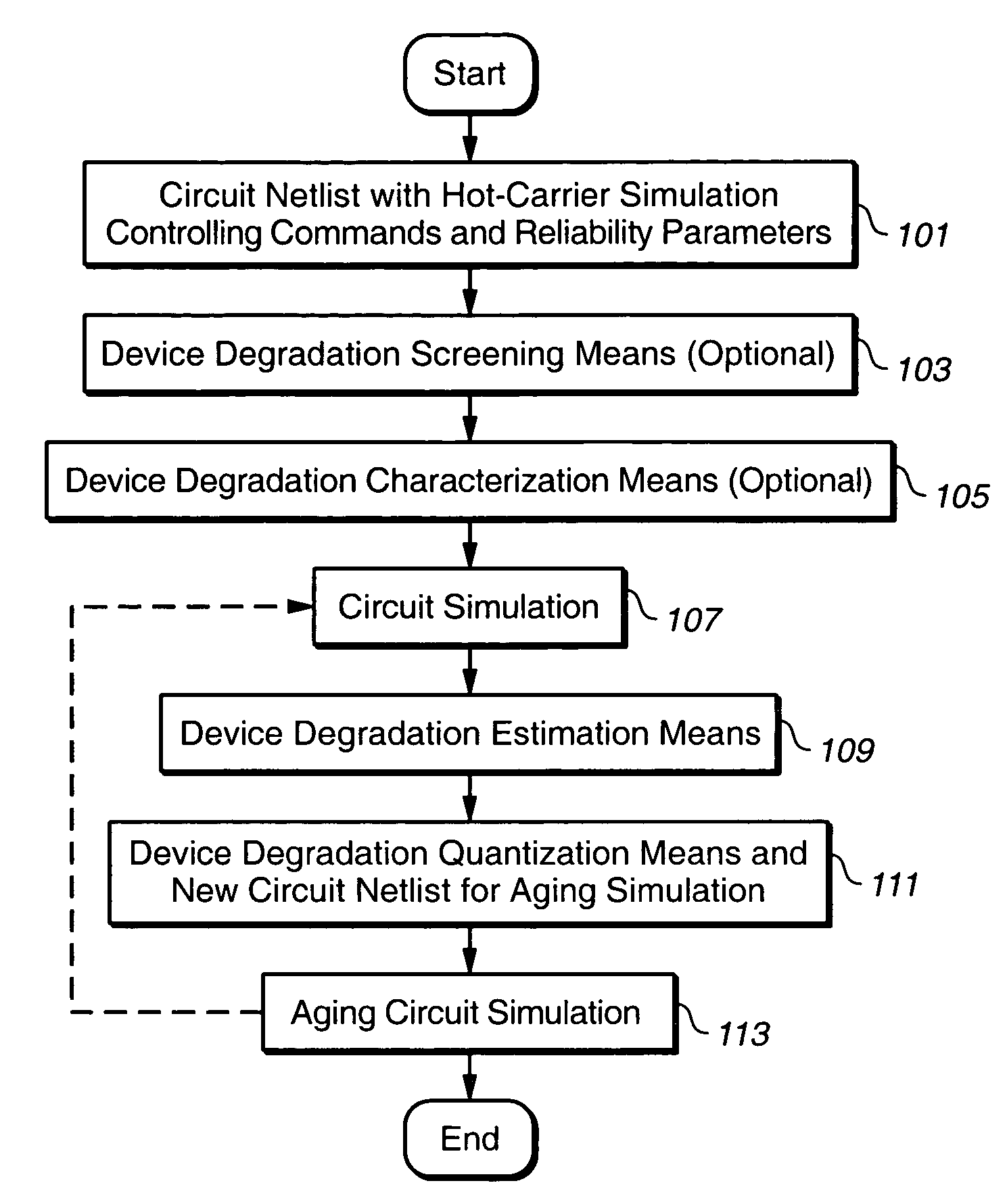Hot-carrier device degradation modeling and extraction methodologies