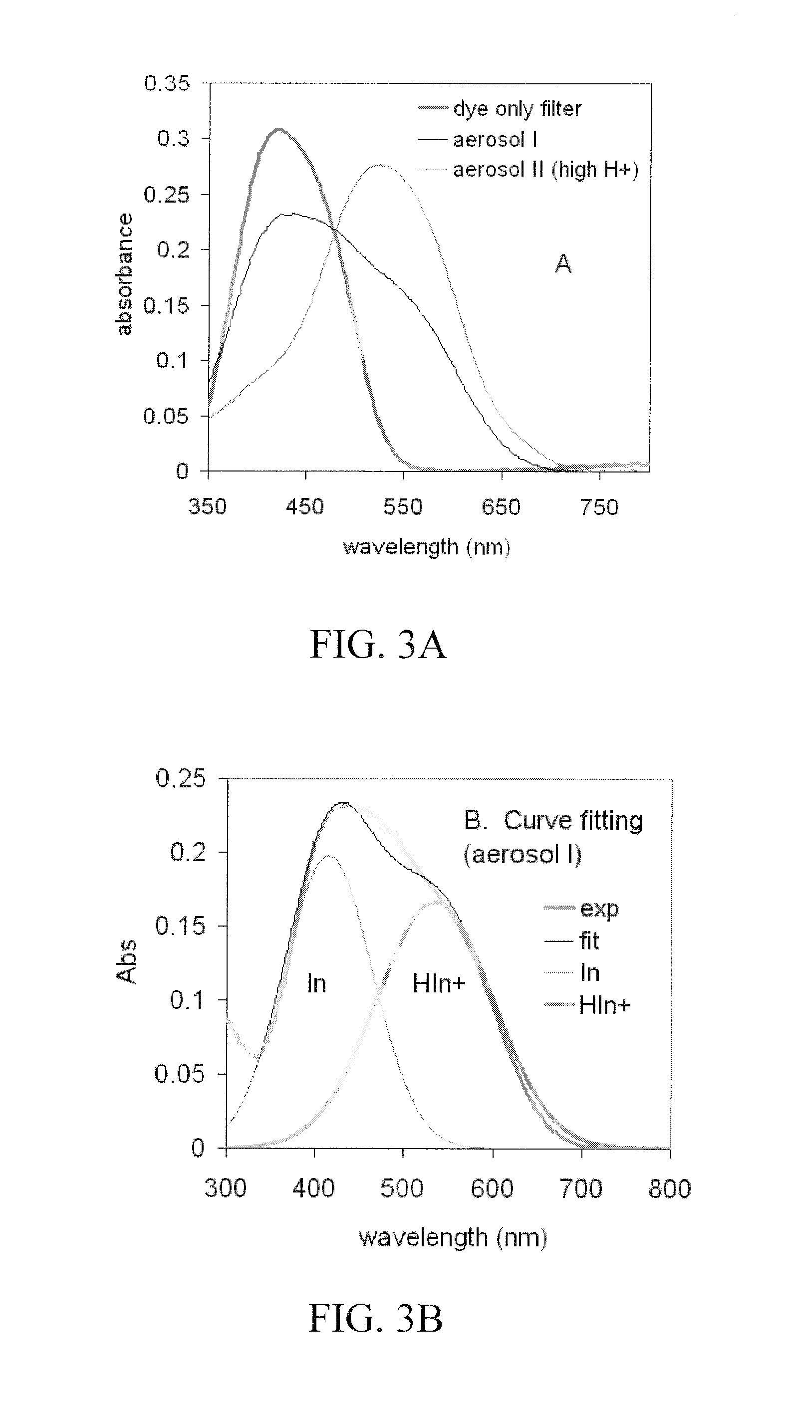 Devices and Methods for Measuring the Acidity of Airborne Matter Using UV-Visible Spectrometry