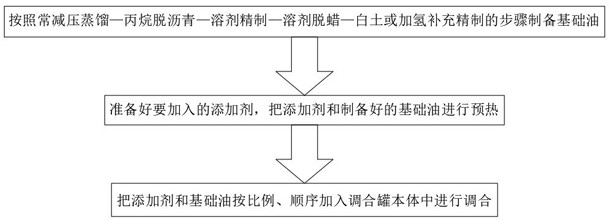 Preparation process of textile high-lubricating oil agent