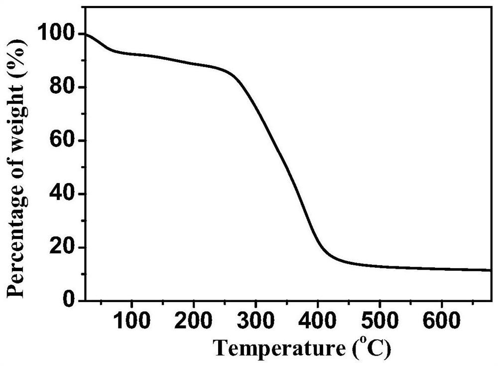 A nitrogen heterocyclic carbene/co  <sub>2</sub> Adduct functional organic porous polymer, preparation method and application