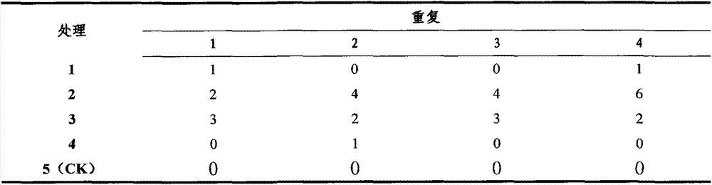 Proliferation culture medium for aristolochia longgonensis tissue culture and application of proliferation culture medium