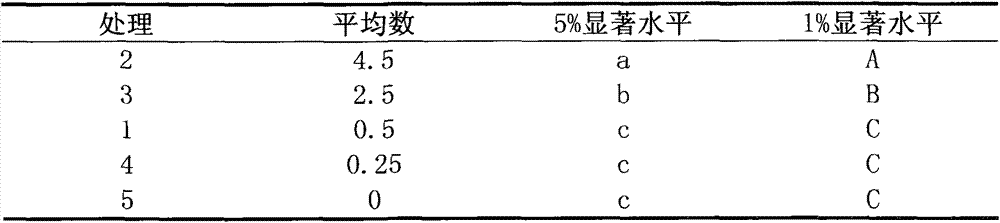 Proliferation culture medium for aristolochia longgonensis tissue culture and application of proliferation culture medium