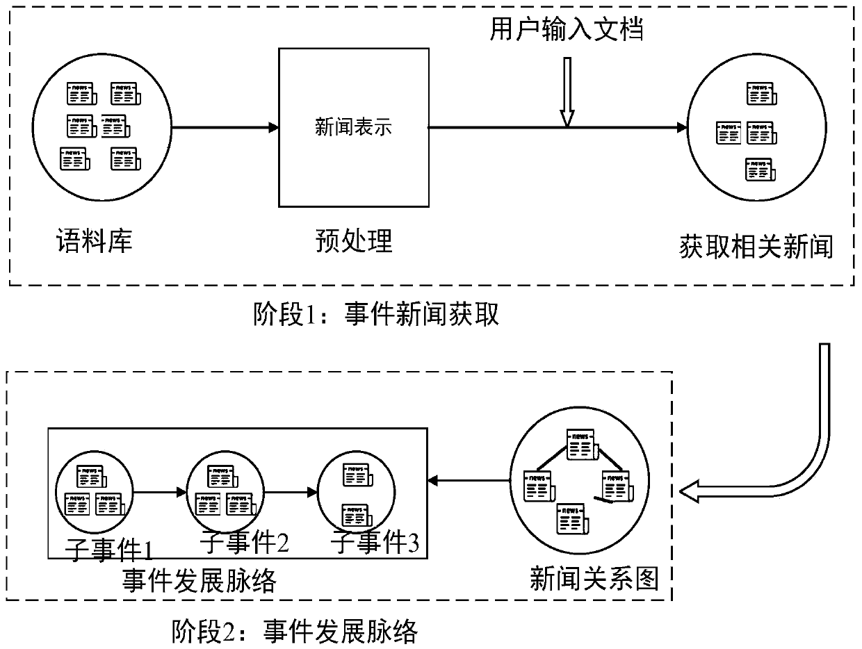 Event development venation diagram generation method