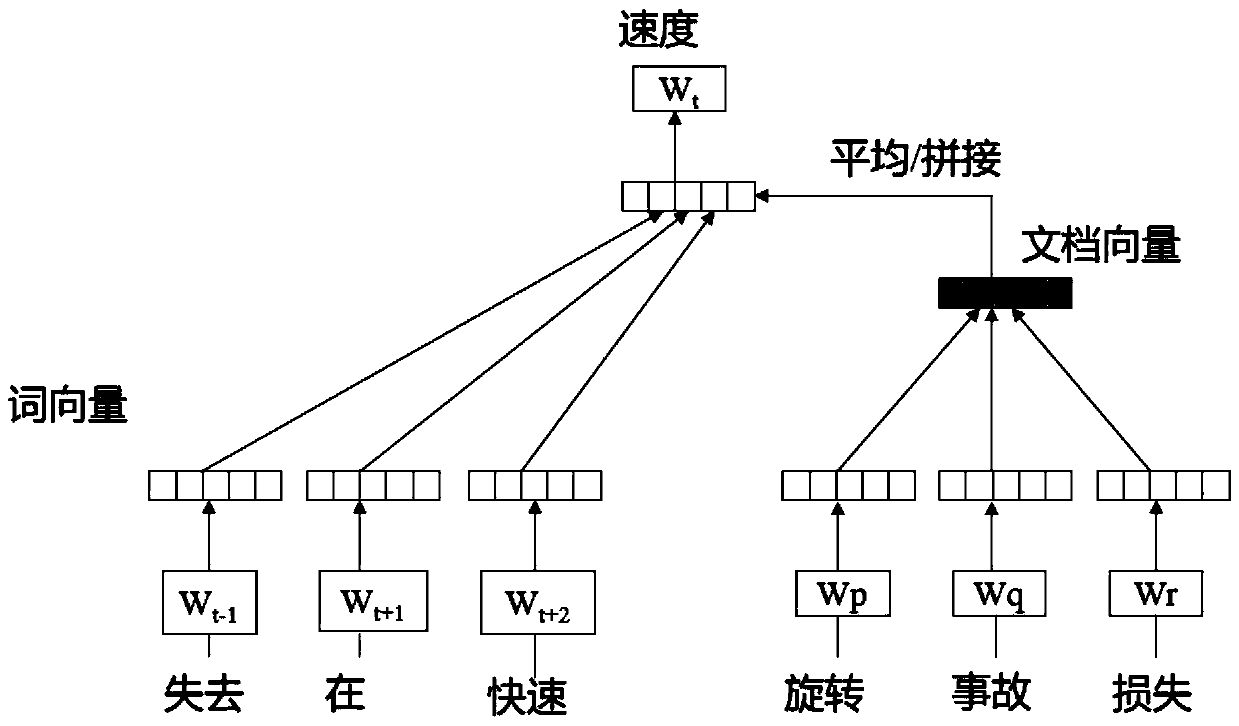 Event development venation diagram generation method