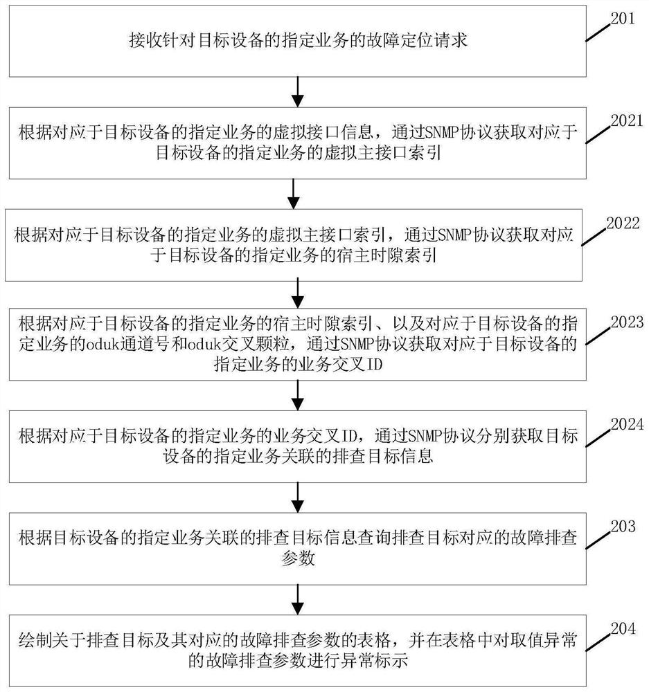 Optical transport network service fault positioning method and device