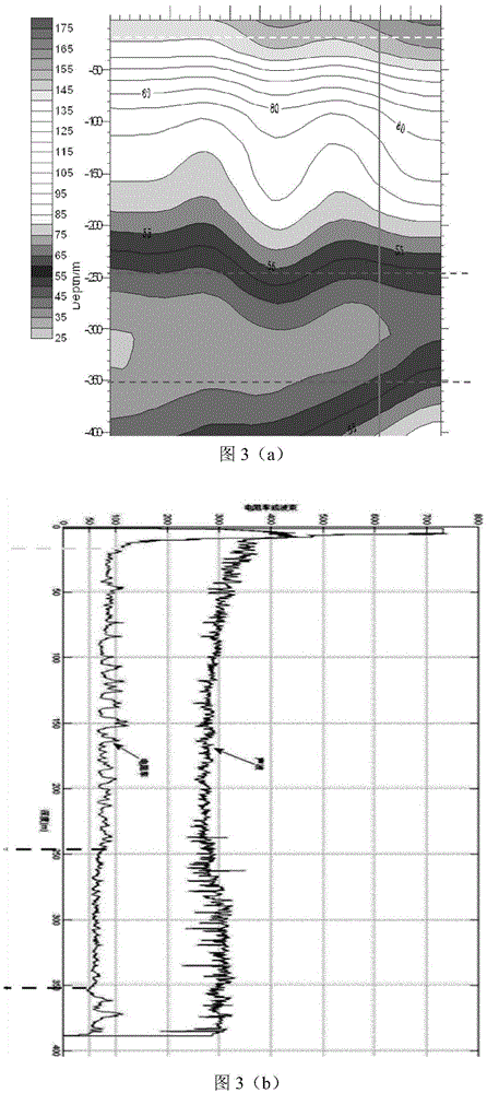 Ground controlled source magnetotelluric method based on axial collinear manner