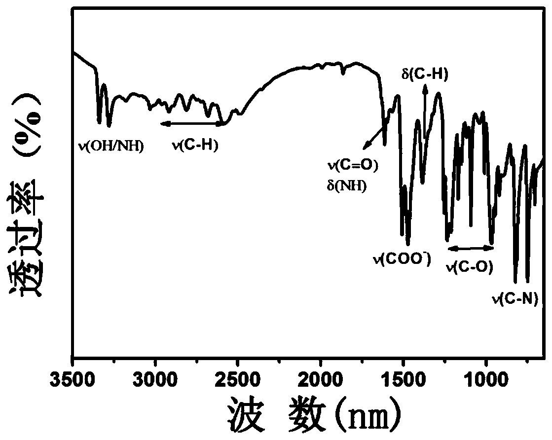 Preparation method and application of hollow orange fluorescent carbon nanoparticles