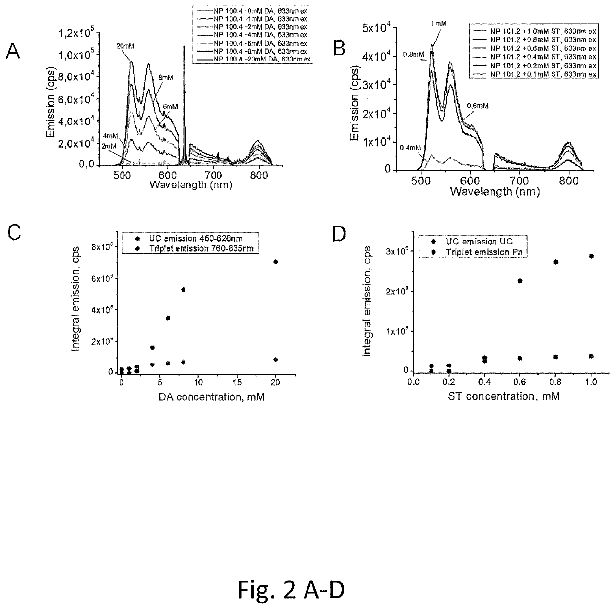 Sensor for the detection of biomolecules