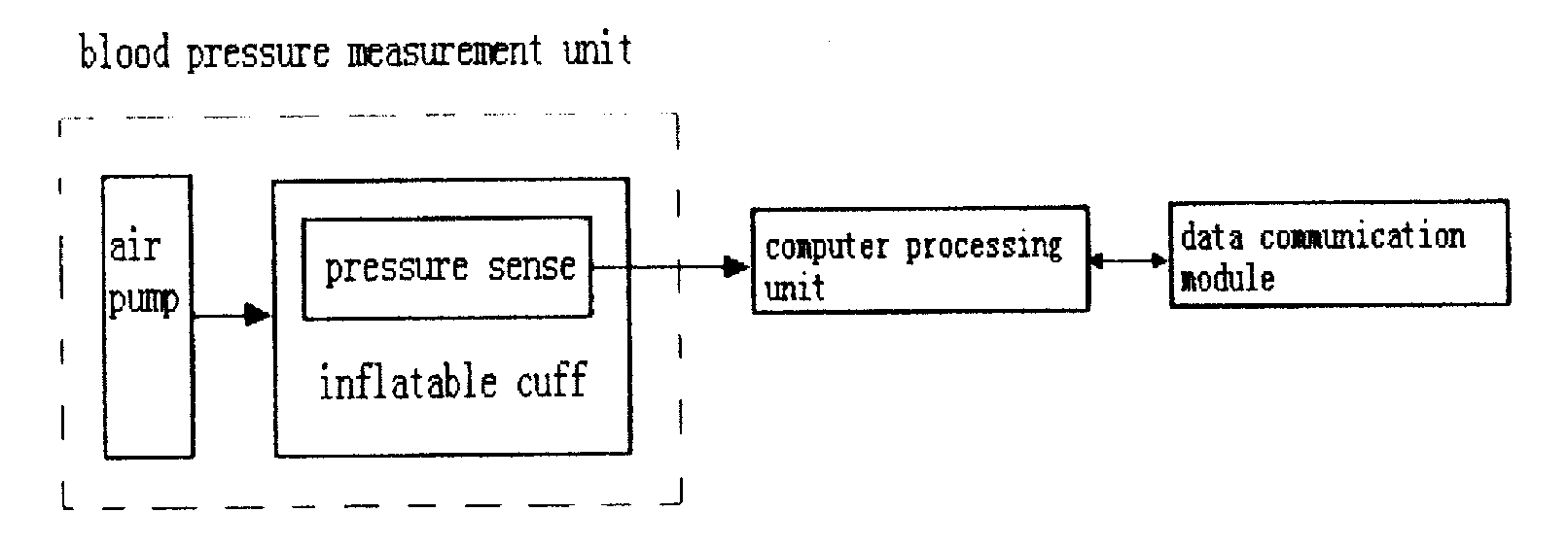 Blood pressure detection method and an apparatus therefor