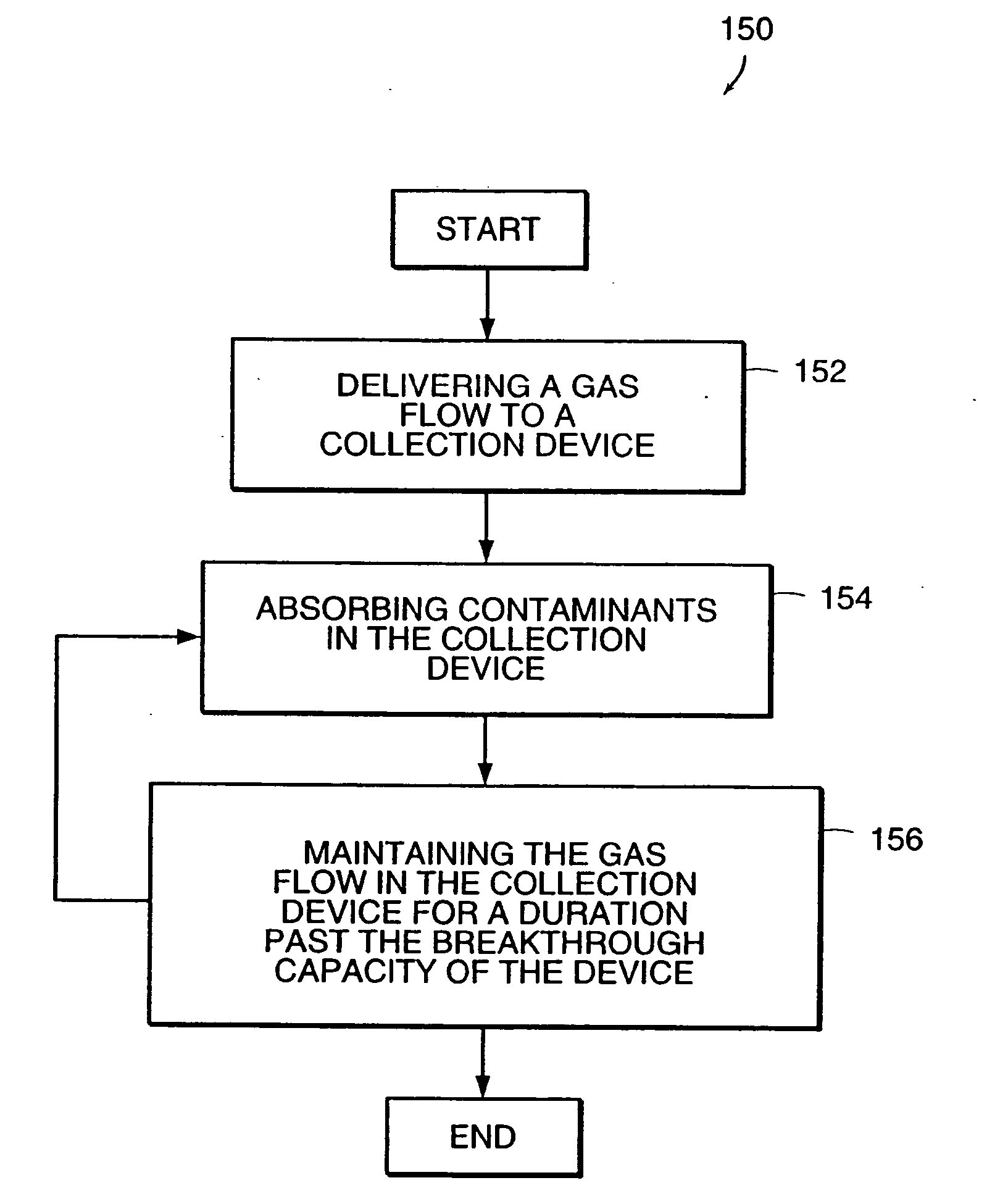 System and method of monitoring contamination