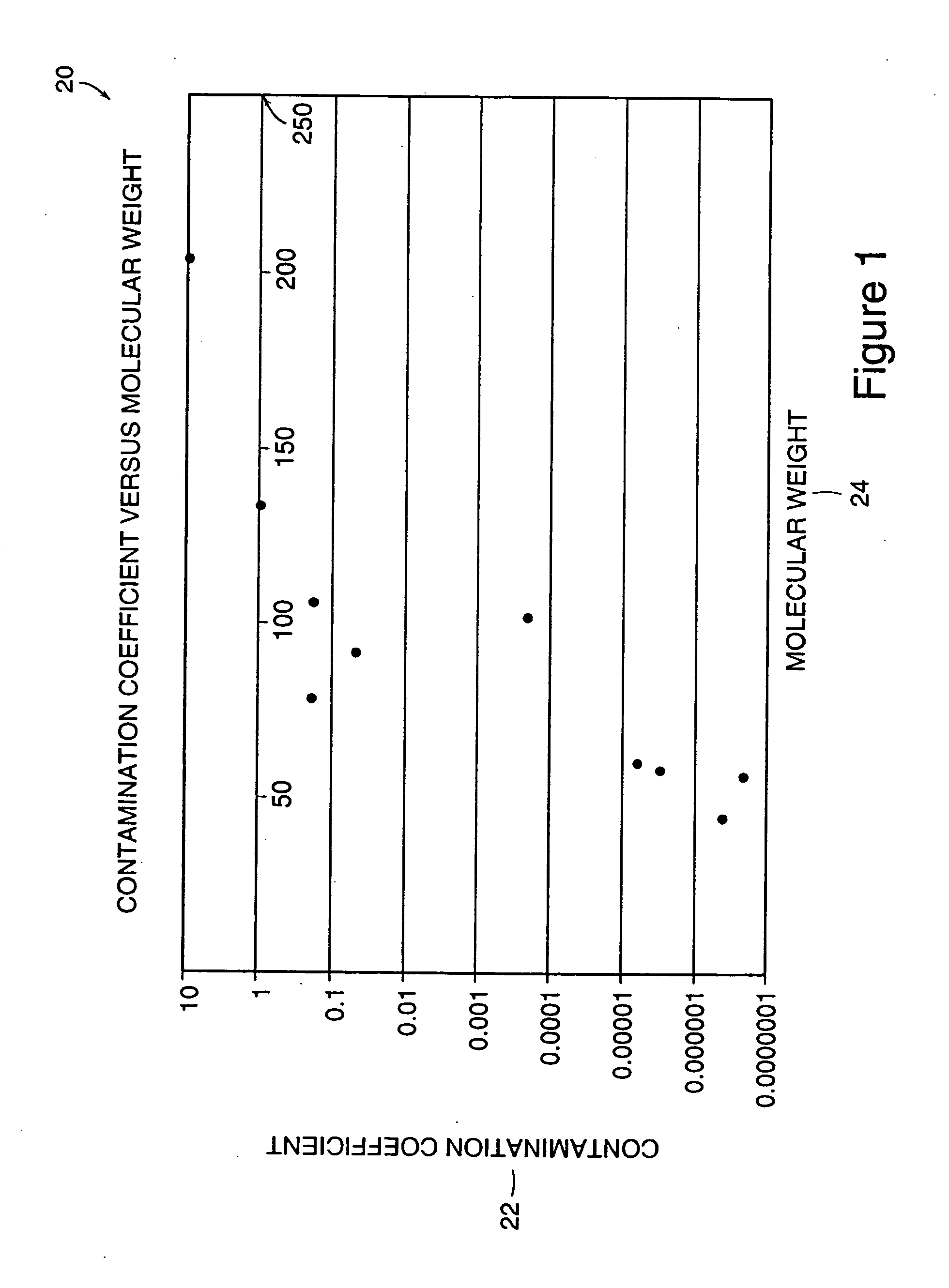 System and method of monitoring contamination