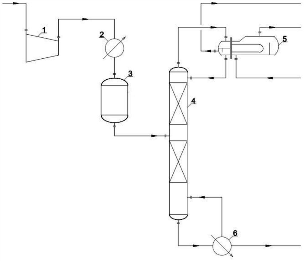 Method And System For Rectifying, Separating And Purifying Gas 