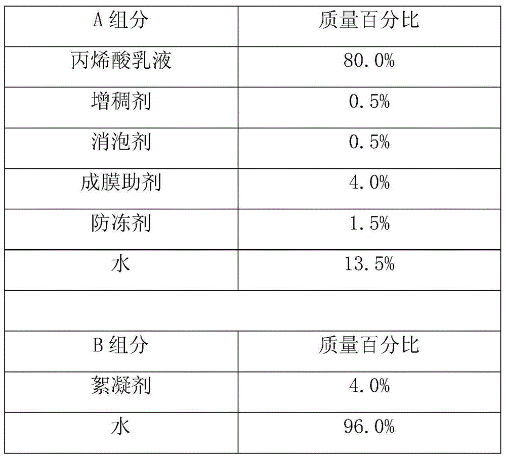 Two-component water-based matte finish varnish and preparation method thereof