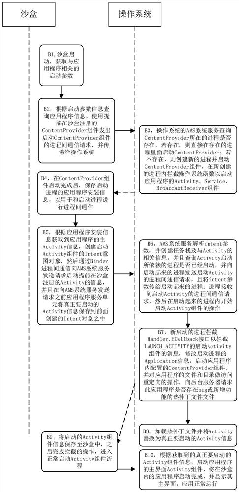 Sandbox-based inherent data protection method and system