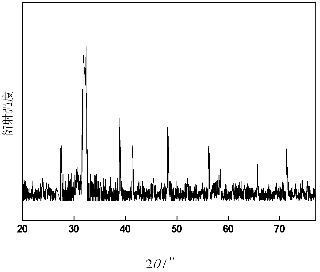 Europium-erbium co-doped yttrium oxysulfide luminescent material as well as preparation method and application thereof