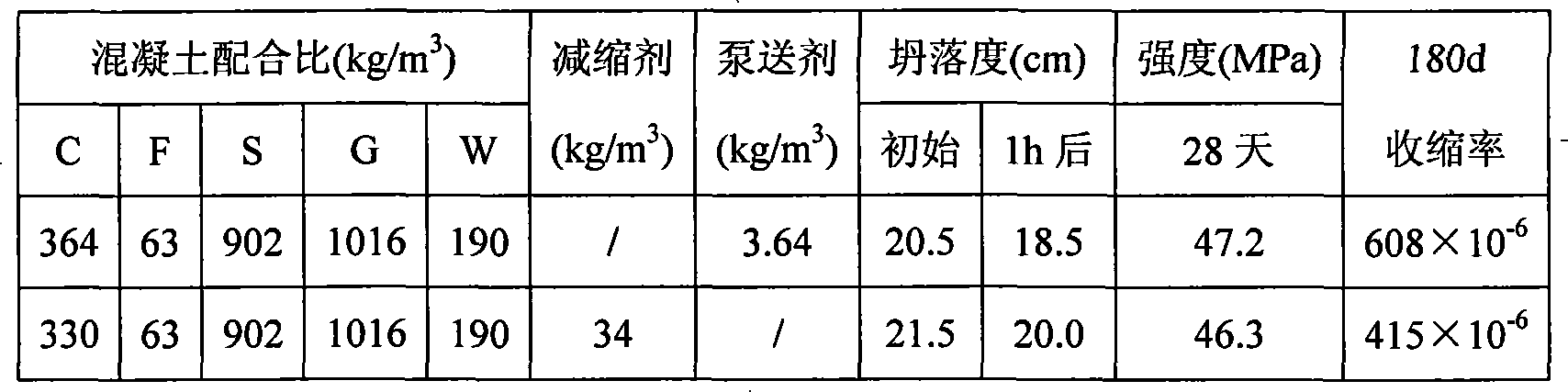 Reducing agent specially used for chips concrete