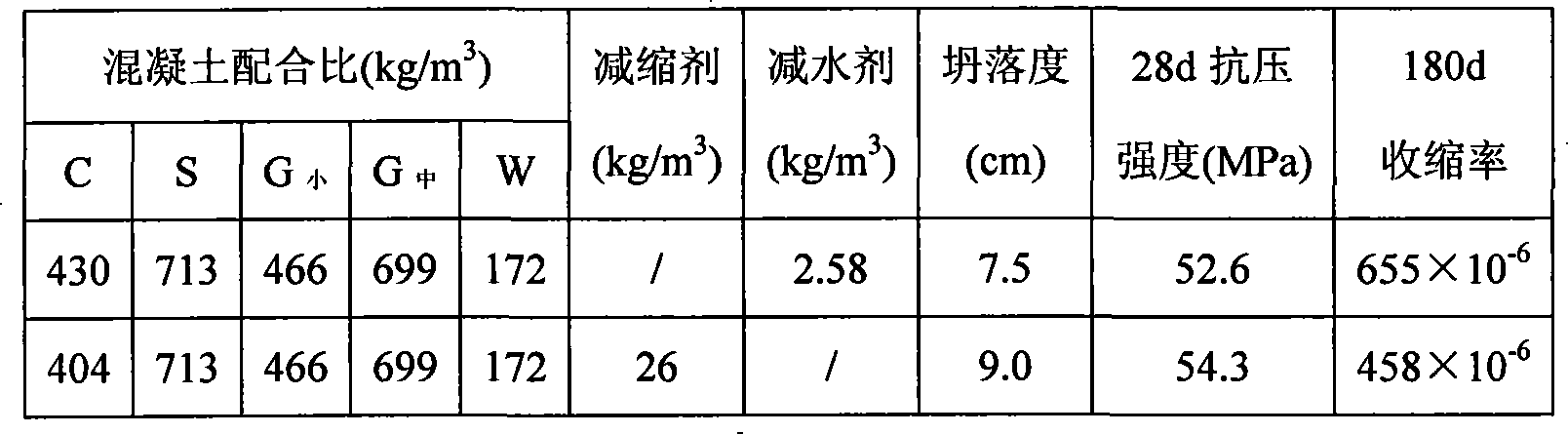 Reducing agent specially used for chips concrete