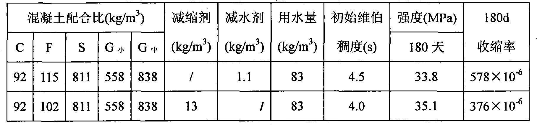 Reducing agent specially used for chips concrete