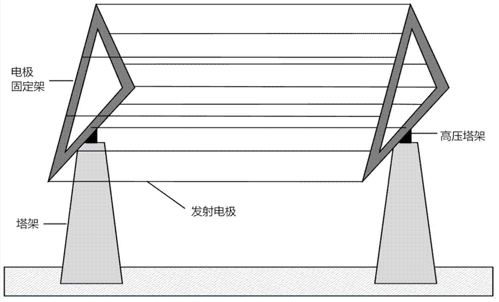 A device and method for regional combined catalysis of precipitation