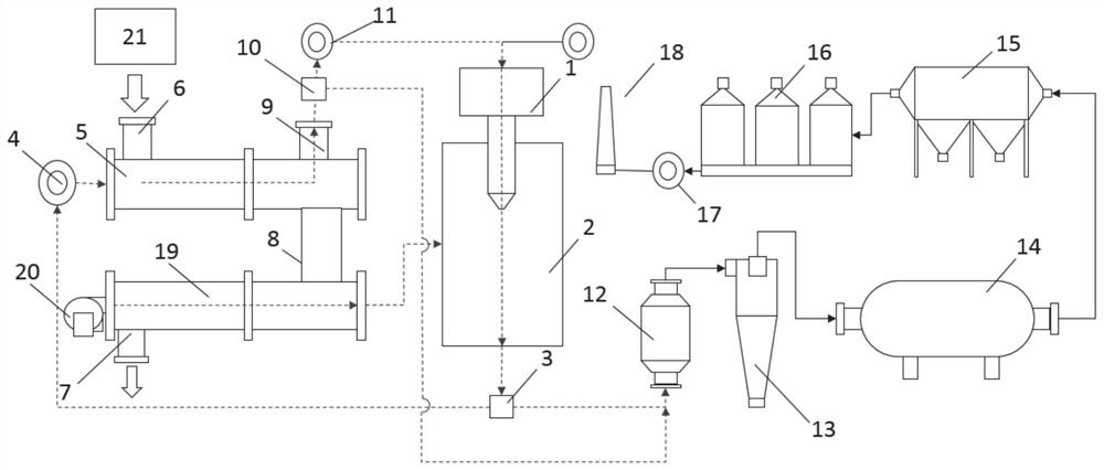 Low-NOx flue gas heat recycling system and method for thermal desorption of soil