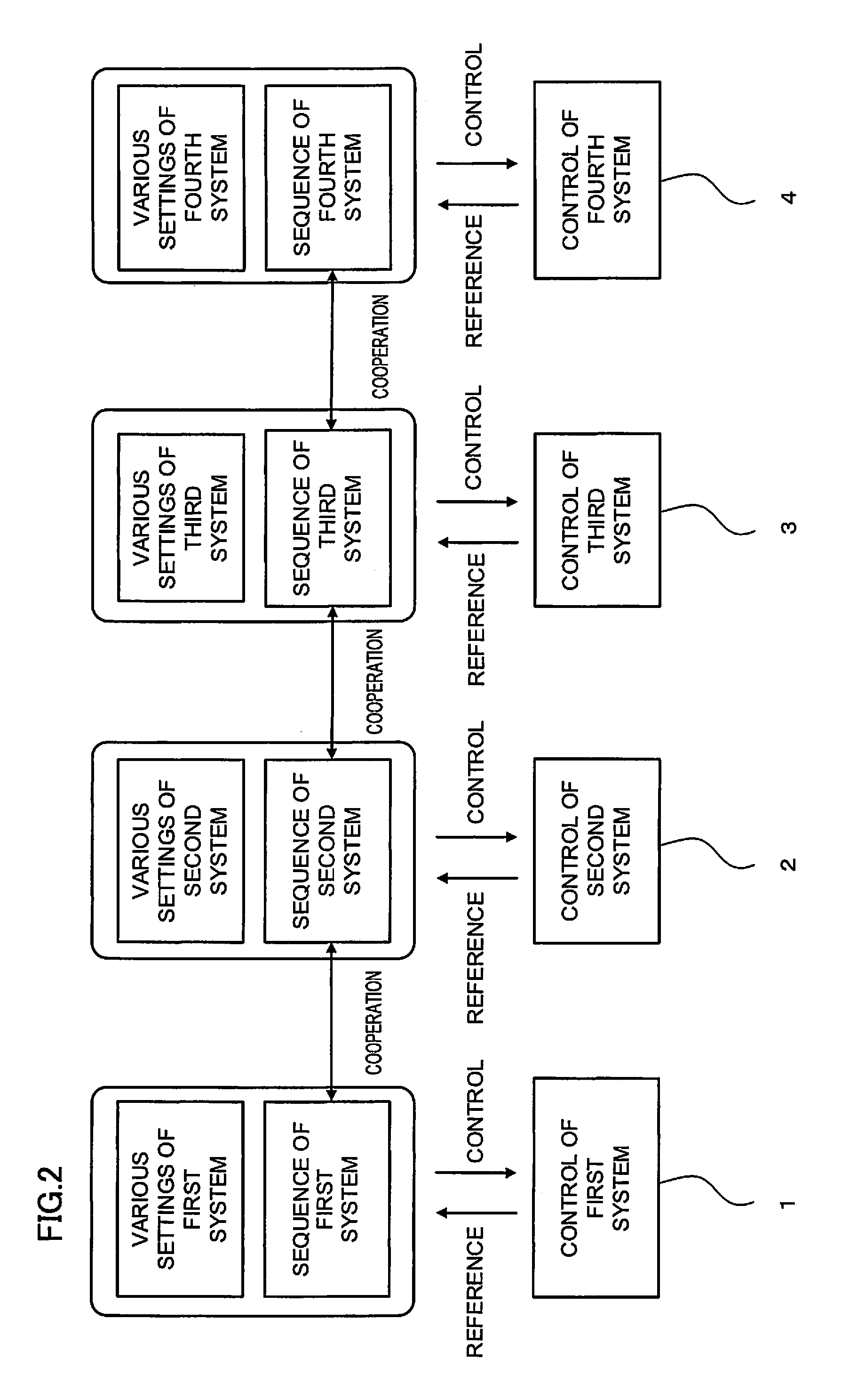 Control device capable of centrally managing control by grouping a plurality of systems