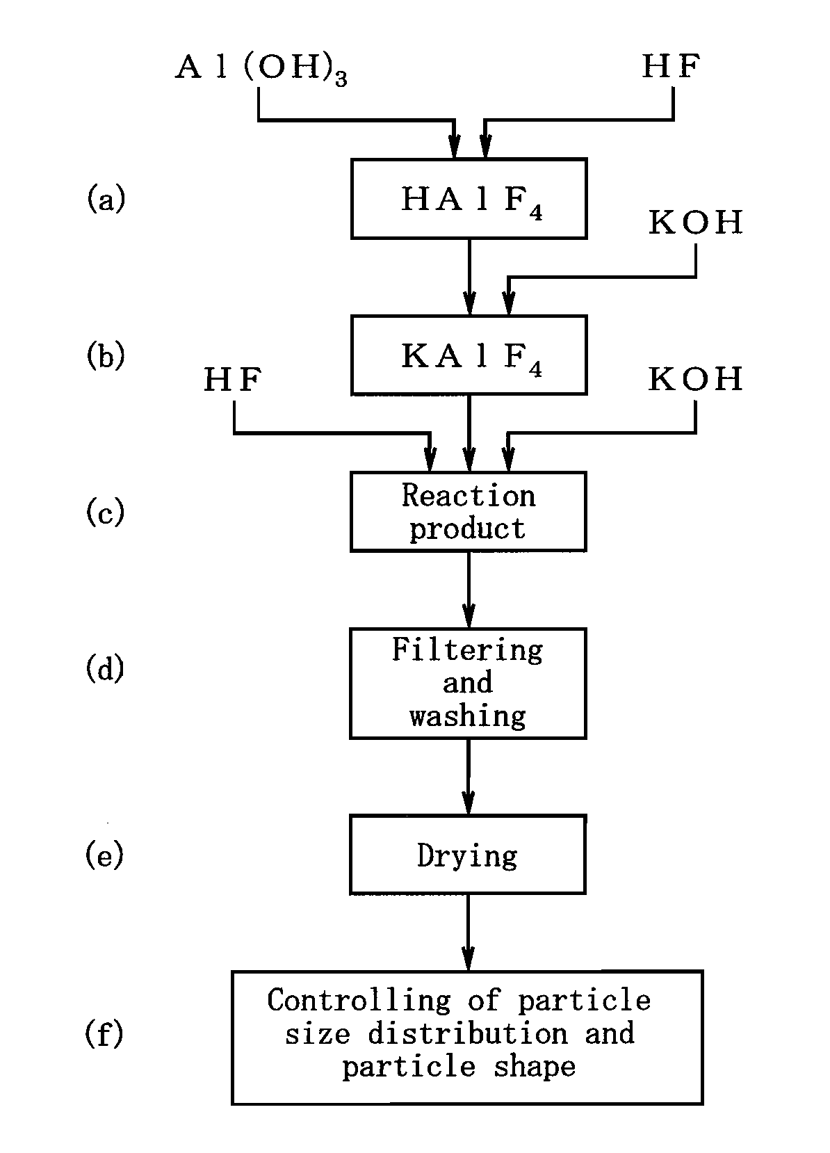 Brazing flux powder for aluminum-based material and production method of flux powder