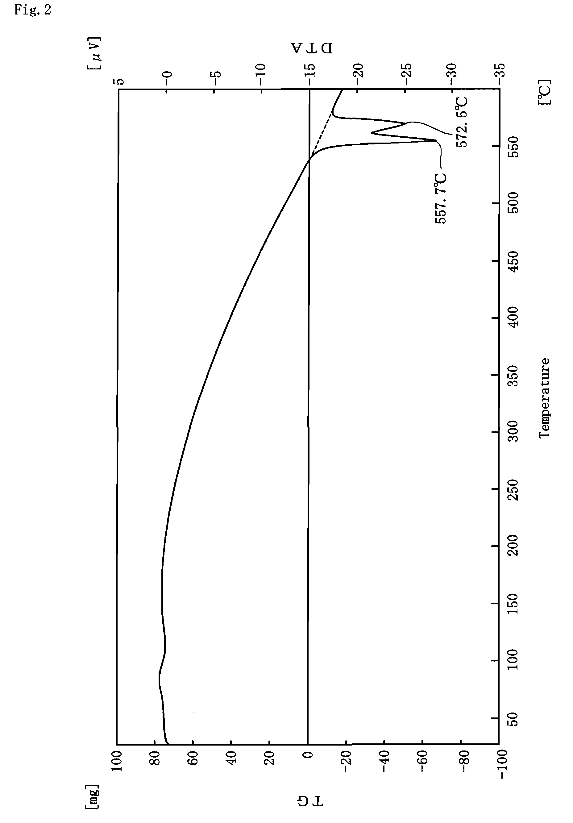 Brazing flux powder for aluminum-based material and production method of flux powder
